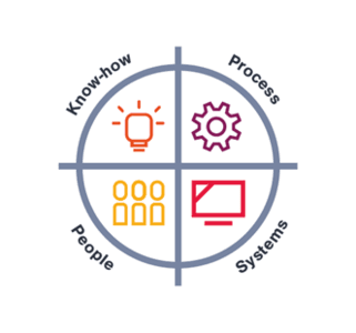 TCO Payroll process