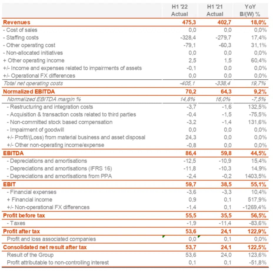 Financial Results