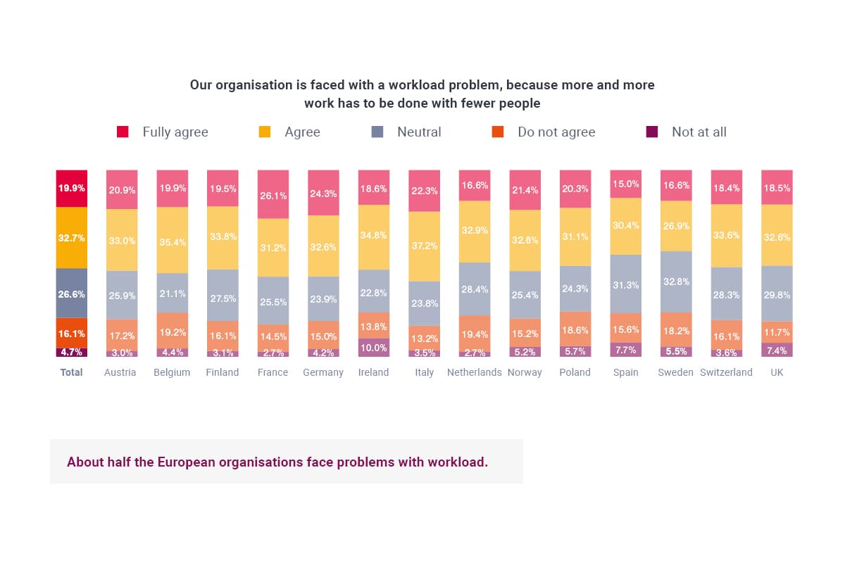 European organisations