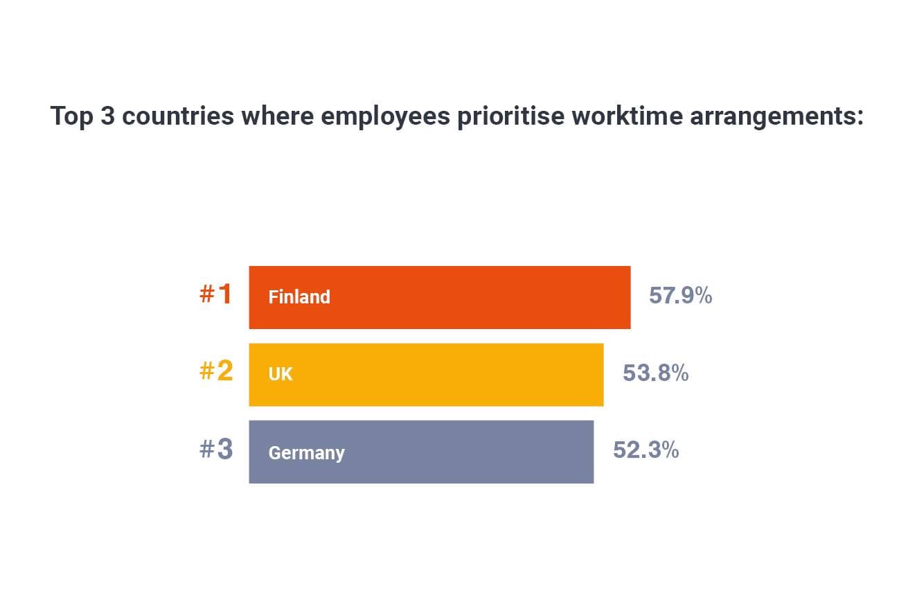 Top 3 countries