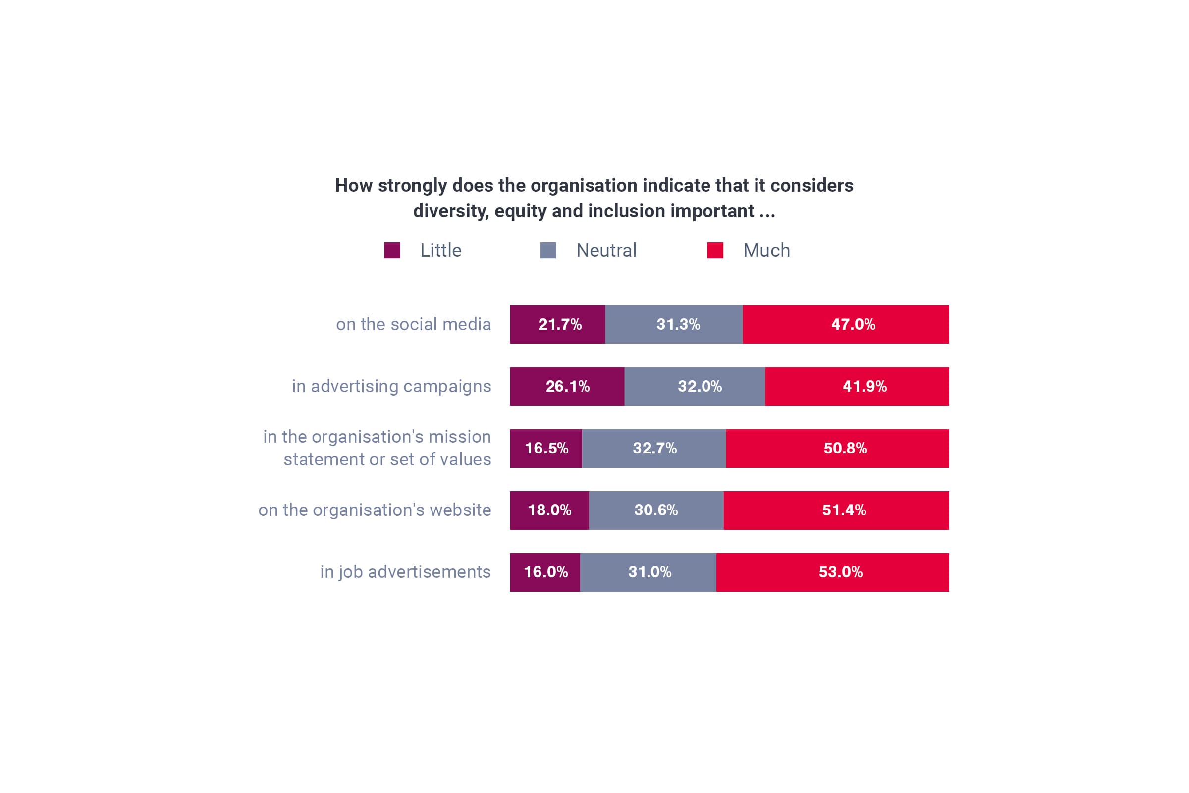 Attractive Employer Graphs 01