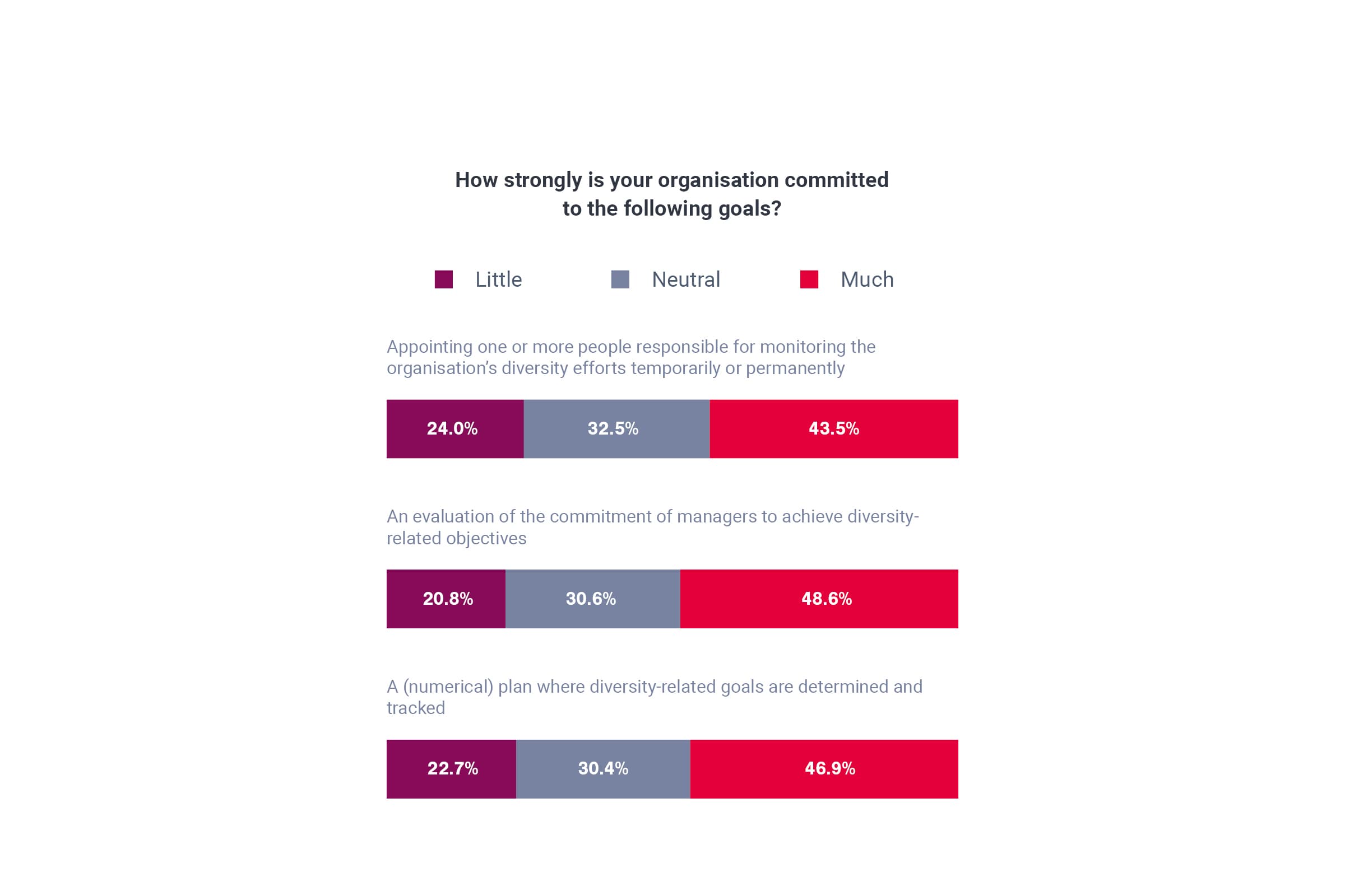 Attractive Employer Graphs 02