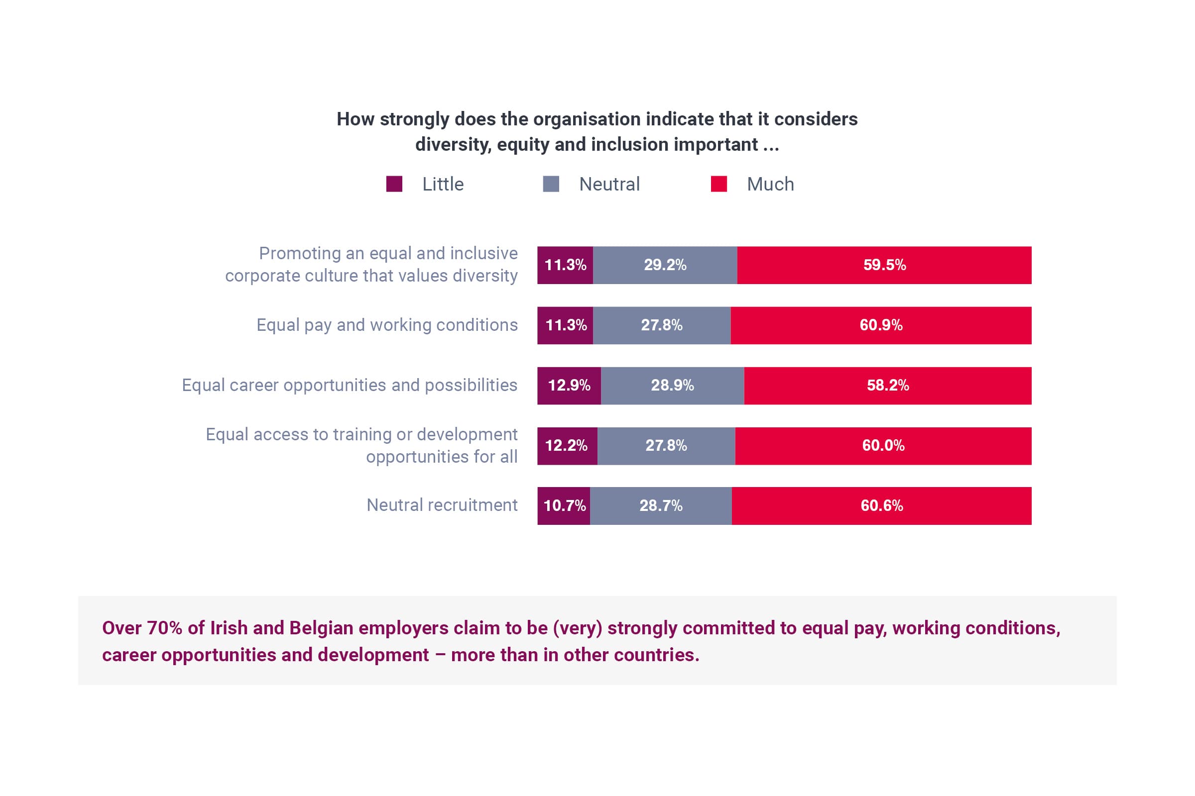 Attractive Employer Graphs 03