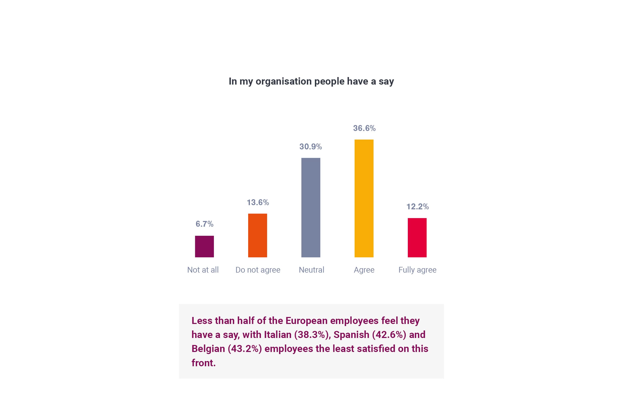 Attractive Employer Graphs 04