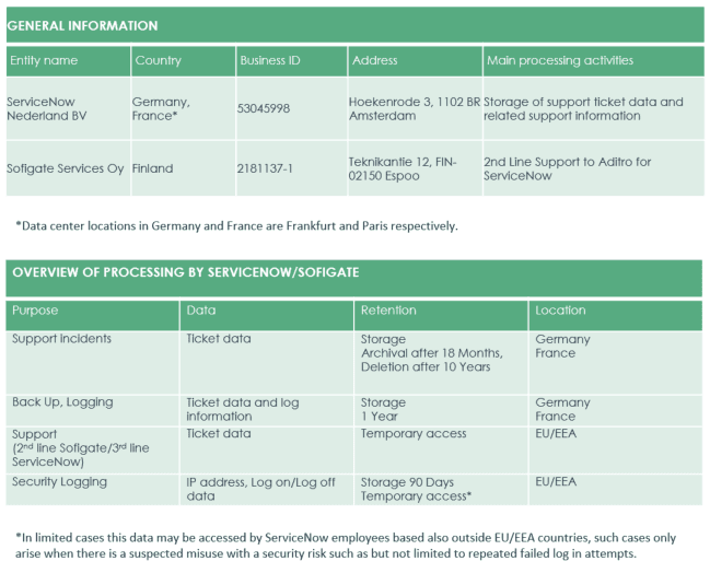 General Information