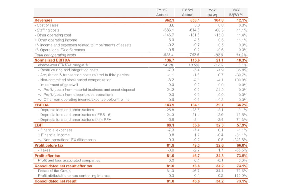 Table 2