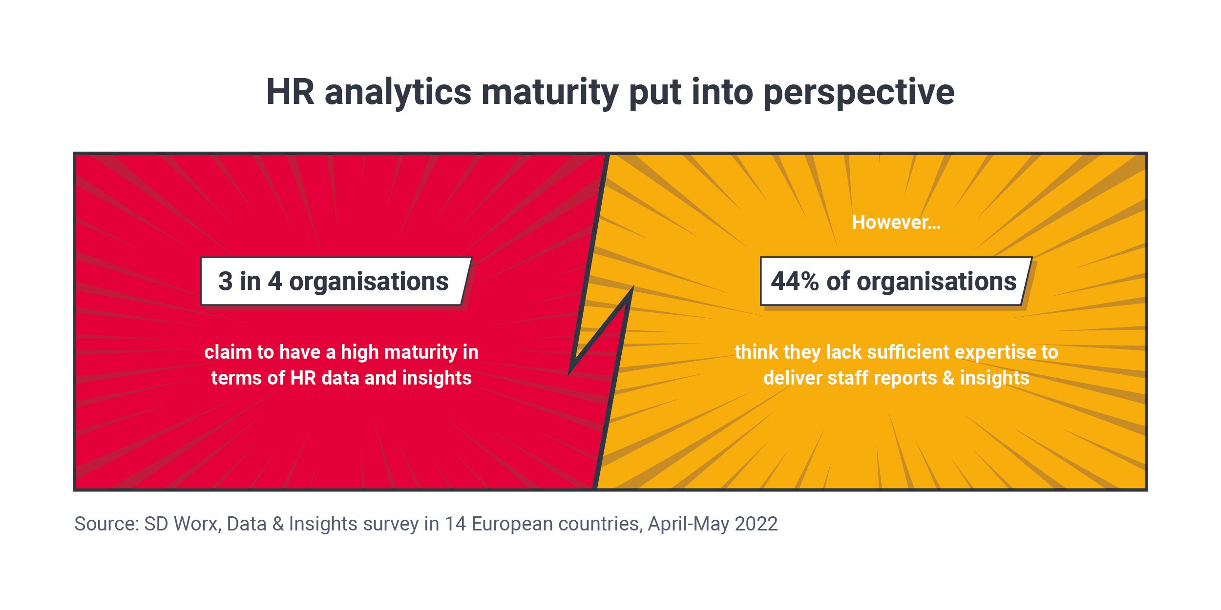 HR analytics maturity put in perspective