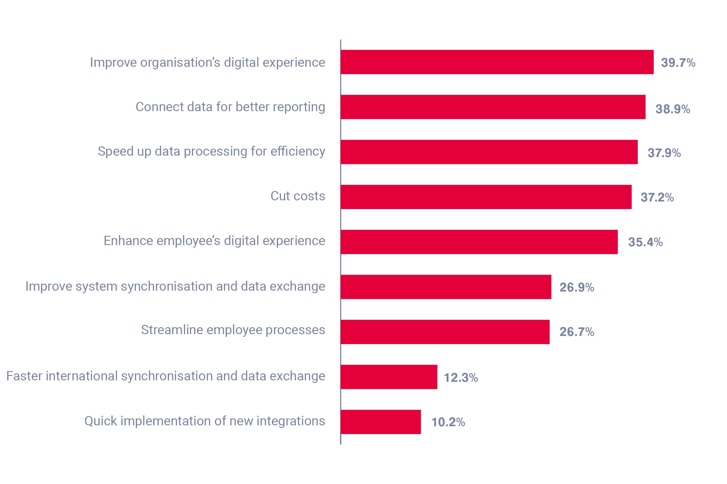 Key drivers for HR integration in Europe