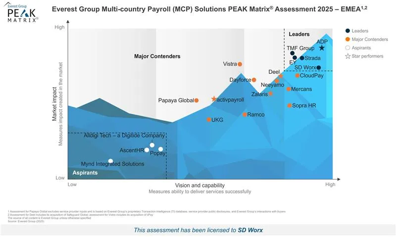 graphic 2025 MCP