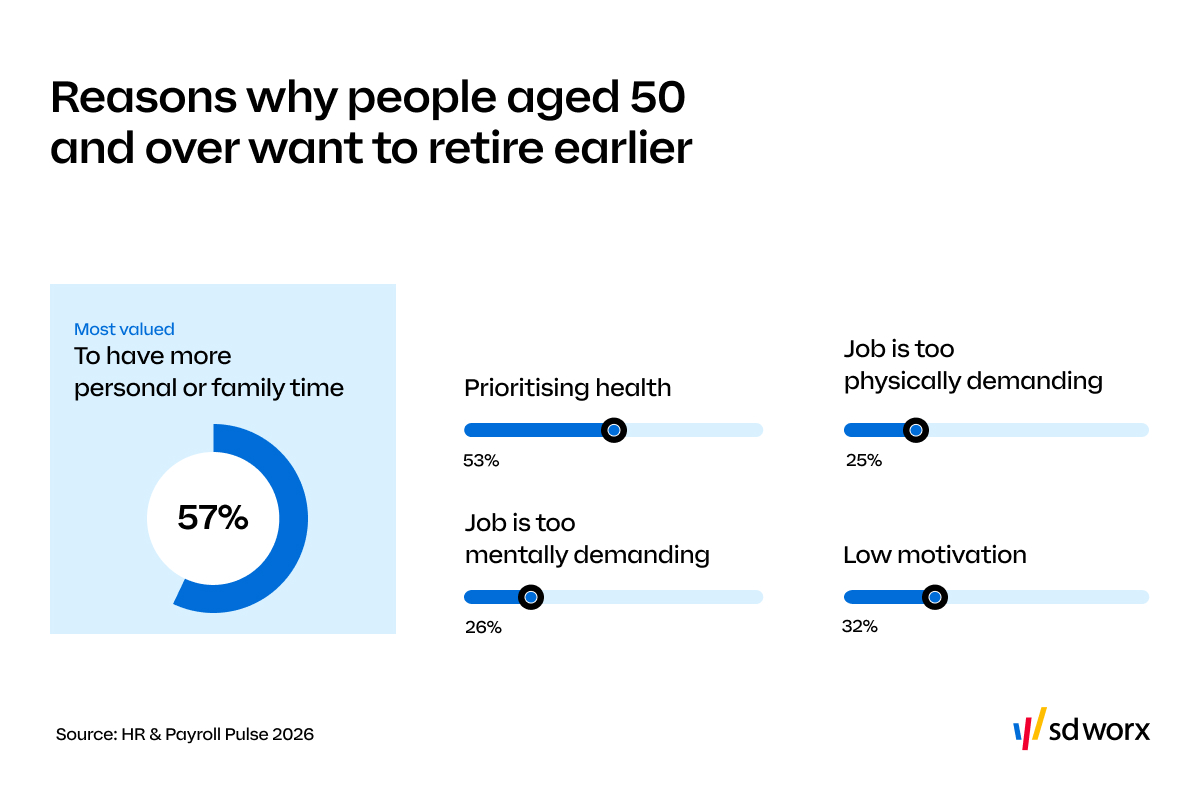 reasons why people aged 50 and over