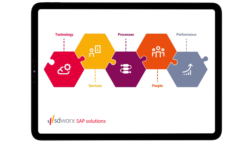 SD Worx SAP solutions Application Maintenance Services